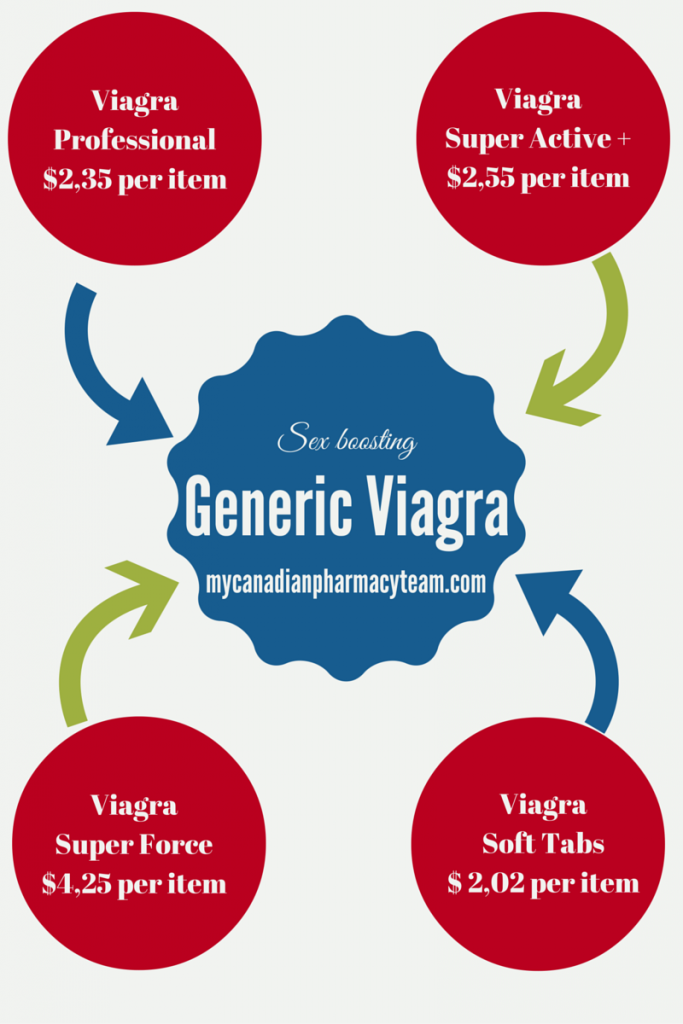 Viagra