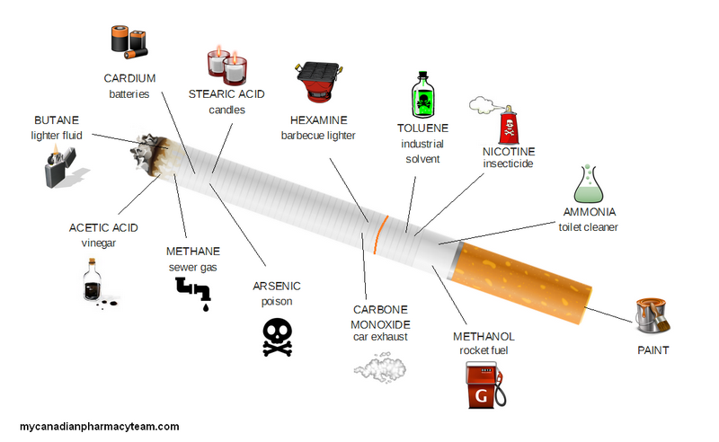 what is cigarette made of?