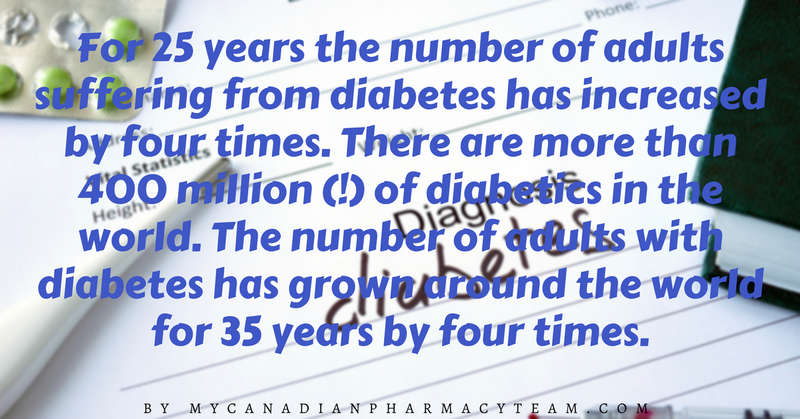 the WHO statistics about diabetes